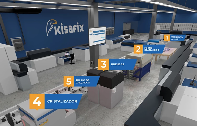 Plataforma de realidade virtual para a Kisafix